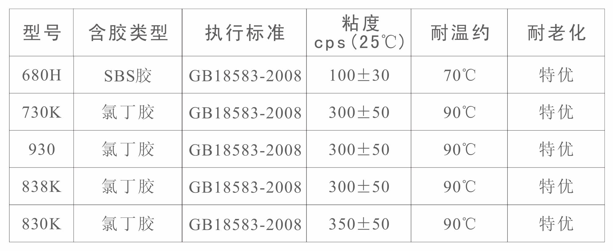 厚皮仿皮喷胶(图1)