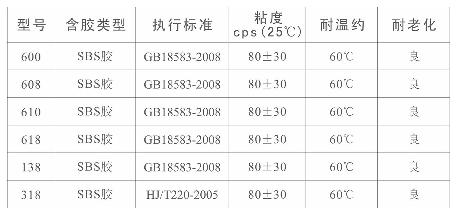 普通海绵喷胶(图1)