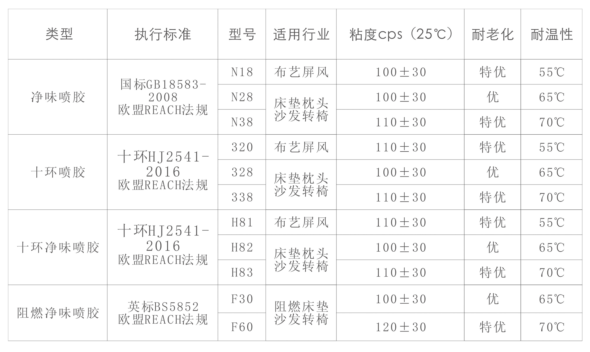 纳米净味喷胶(图1)
