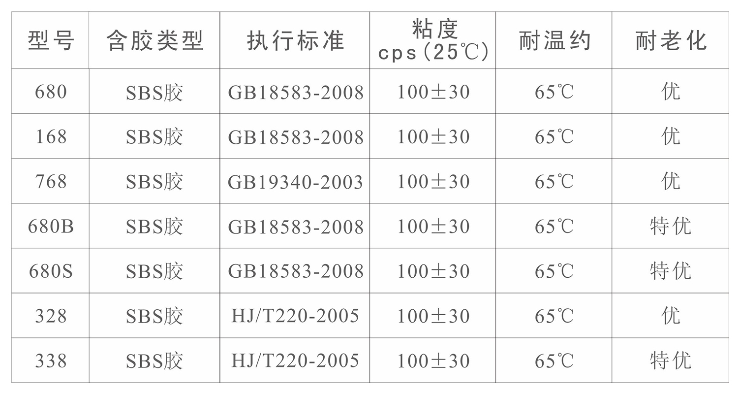 高档海绵喷胶(图1)