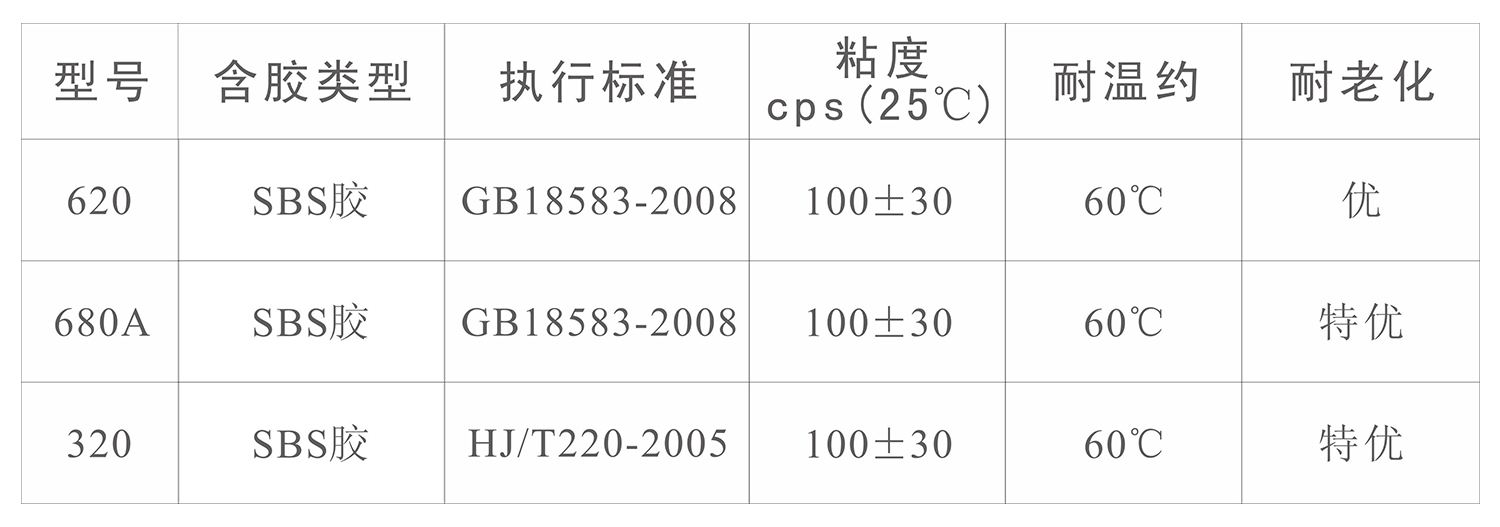 布艺屏风喷胶(图1)