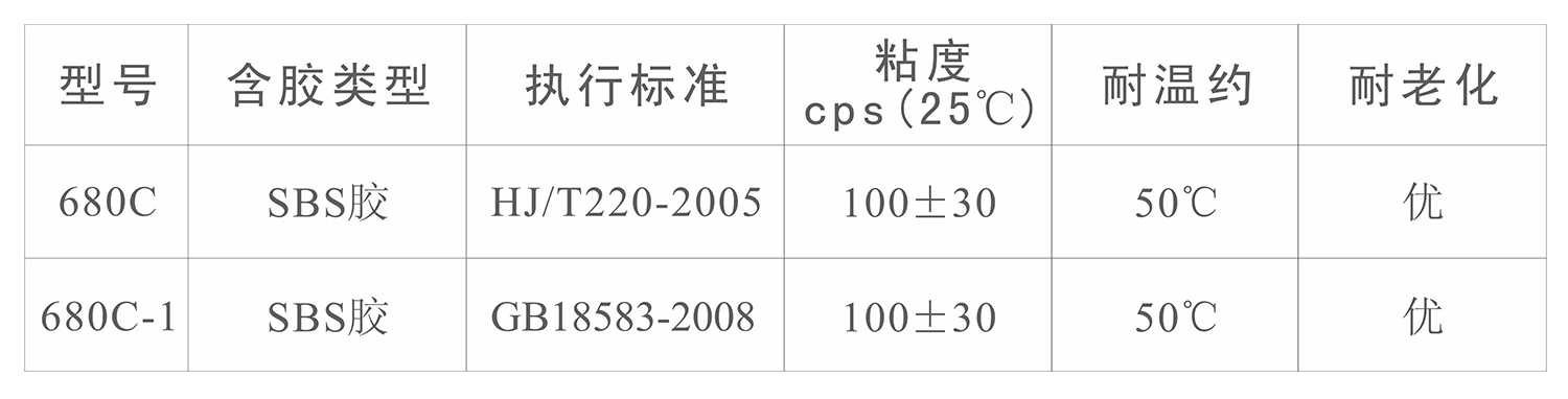 泡沫材料喷胶(图1)
