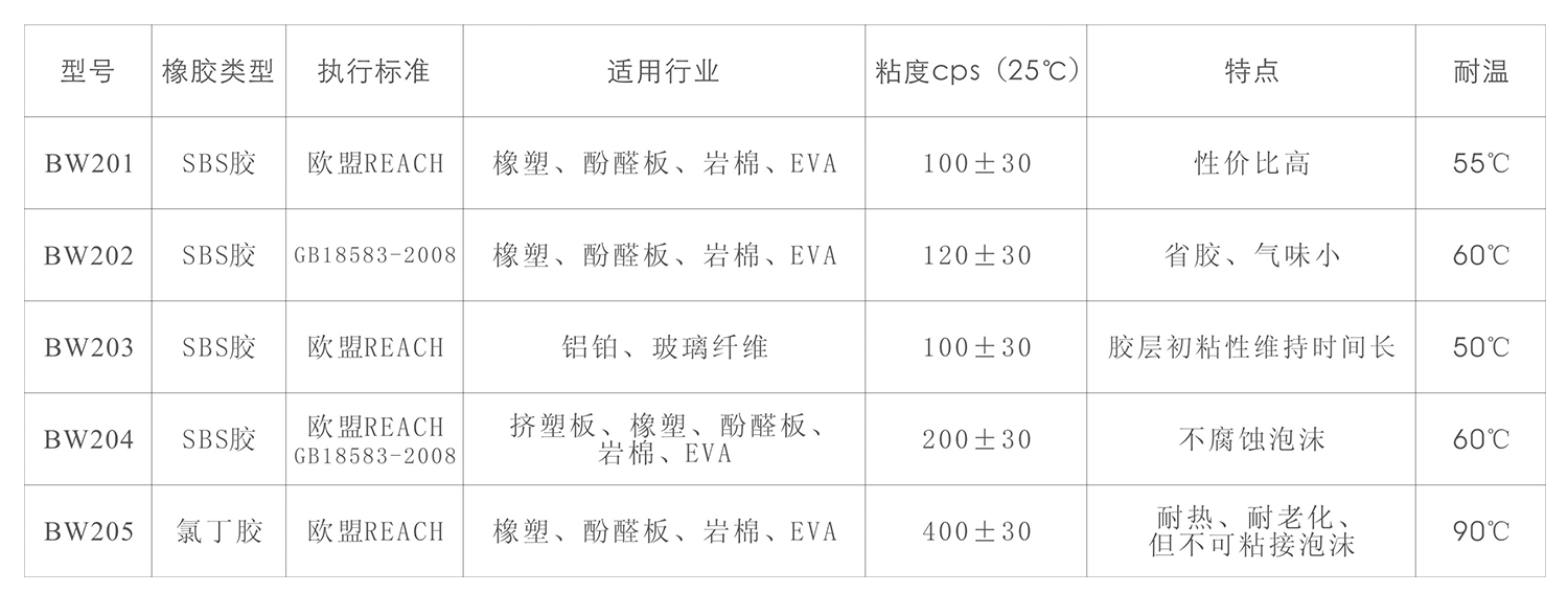 保温材料喷胶(图1)