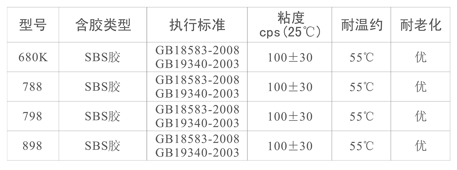箱包手袋喷胶(图1)