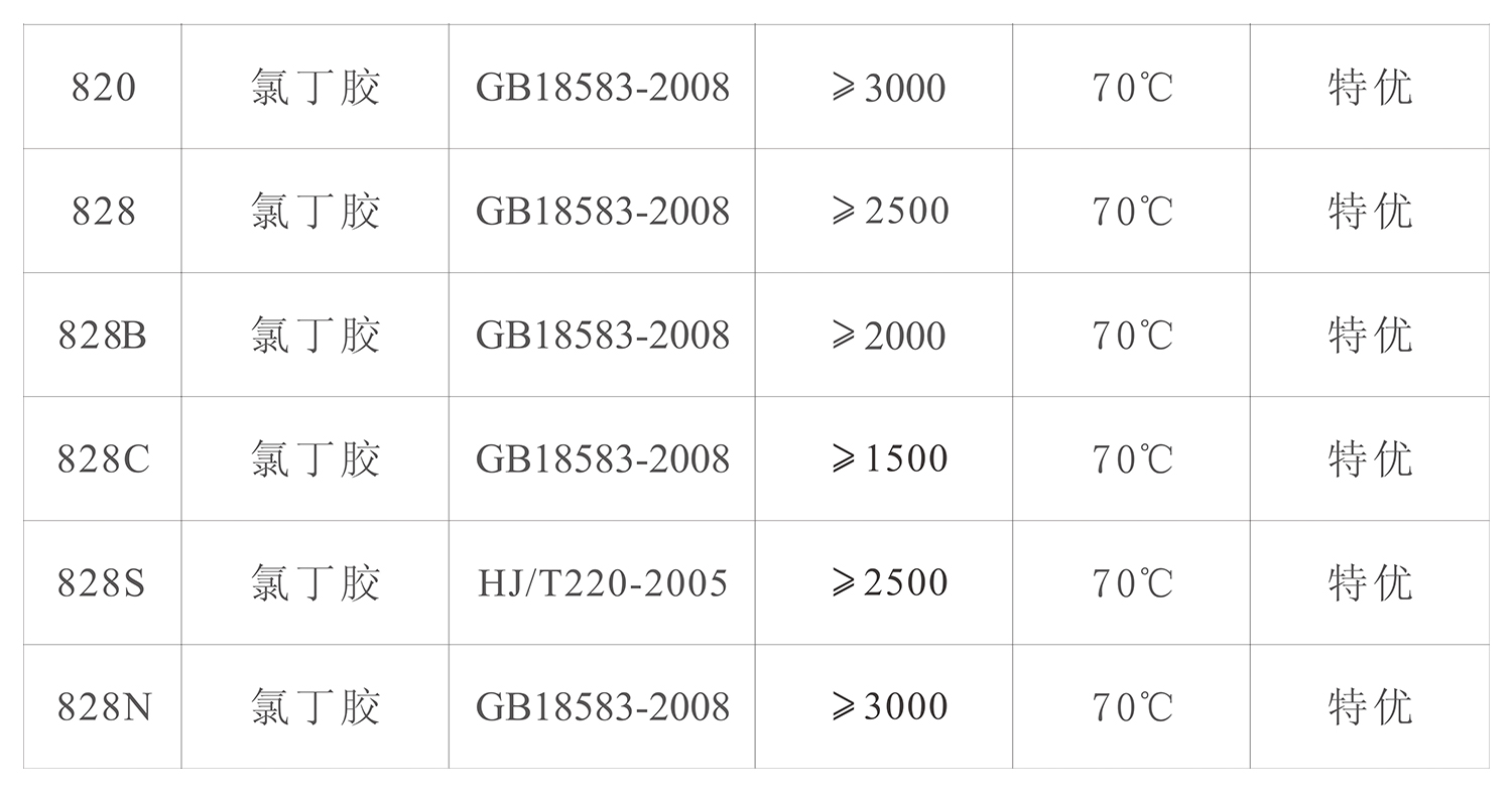 氯丁万能胶(图1)