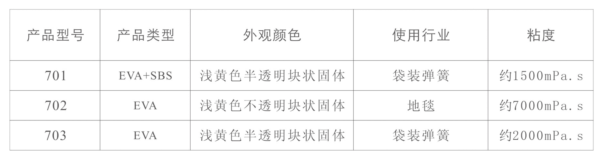 EVA颗粒热熔胶(图1)