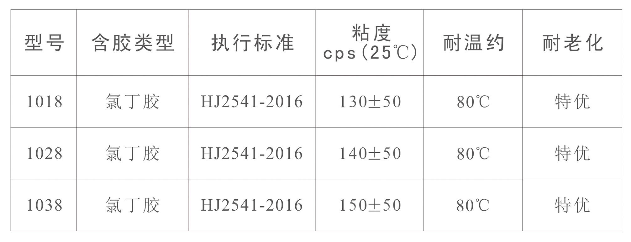 单组份水性胶(图1)