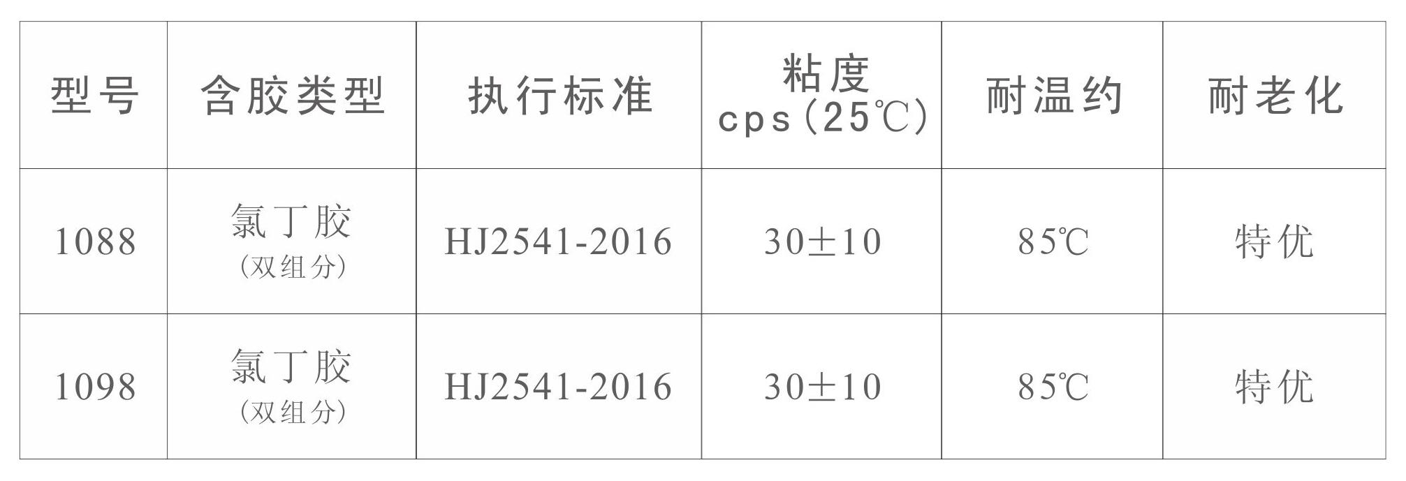 双组份水性胶(图1)