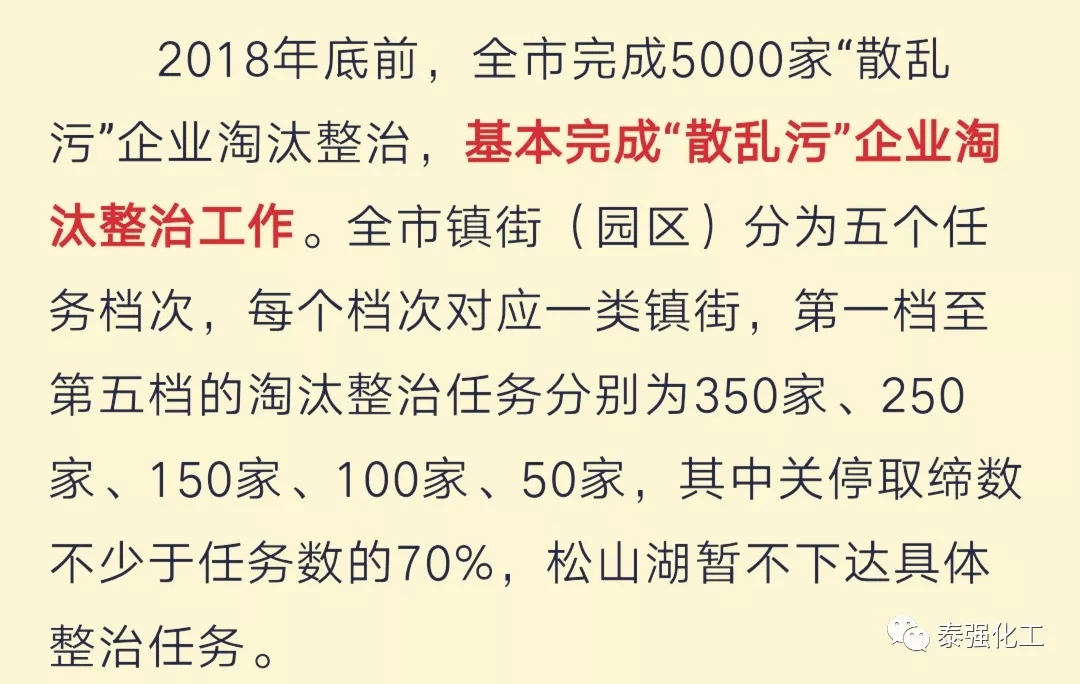 东莞刮起环保风暴!5000家这类企业将被关停整治!(图9) 东莞刮起环保风暴!5000家这类企业将被关停整治!(图9)