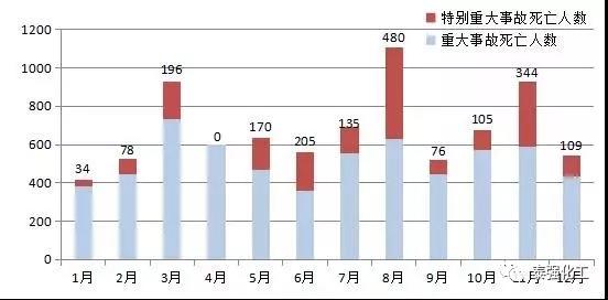 重特大事故高发期，防火防爆不容忽视！泰强化工消防安全事故综合演练。(图2)