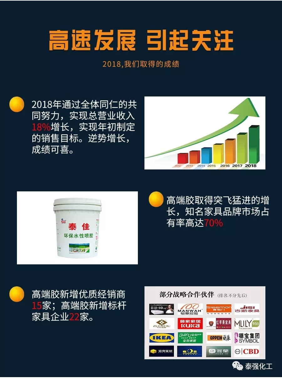 泰强2018年度事件回顾(图5)